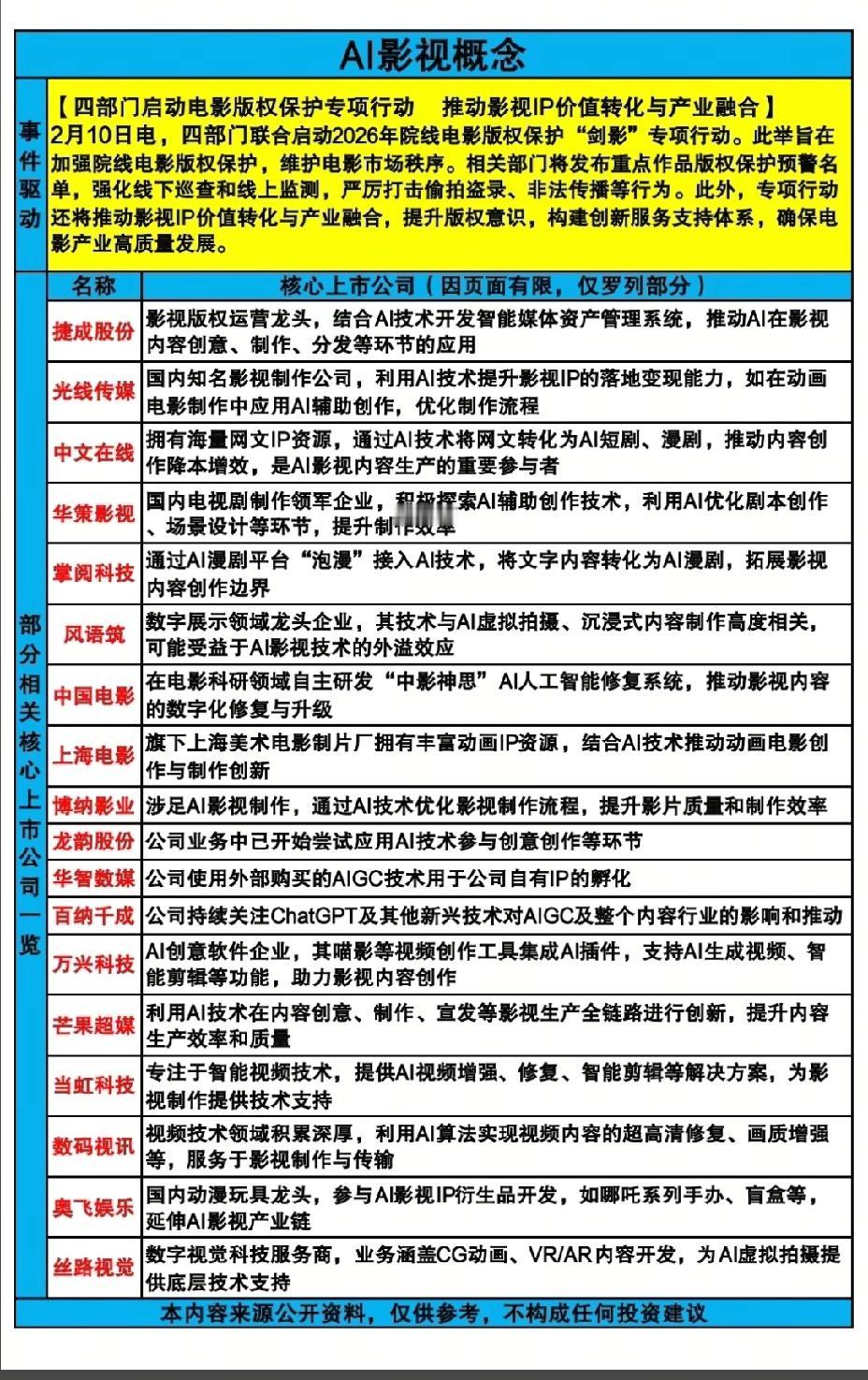 节前，A股这一板块值得重点关注！！！AI影视概念，推动影视IP价值转换与产业