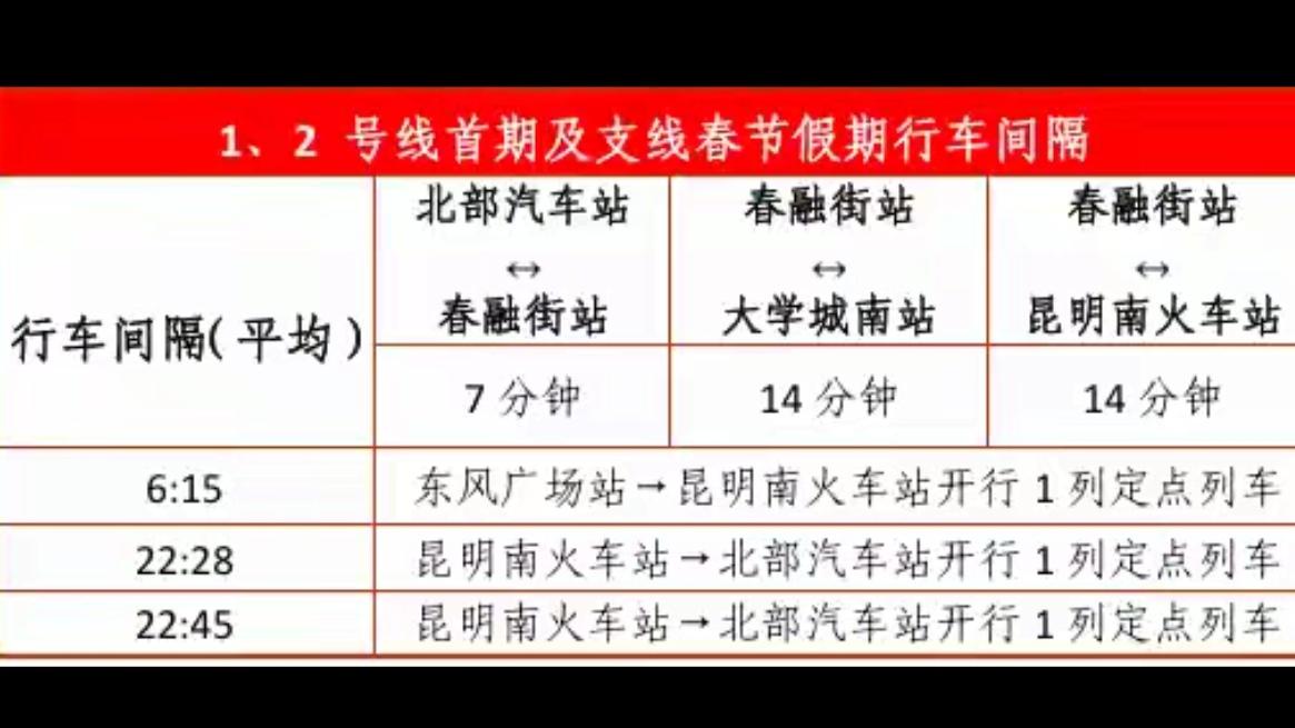 🔥昆明人注意！2月16日—21日，地铁1、2号线、3号线行车间隔正式调整！共线