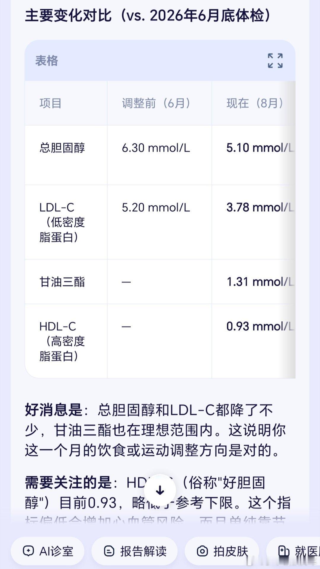 这个世界真是个巨大的草台班子在中山大学附属第一医院南沙医院年度体检，发现胆固醇