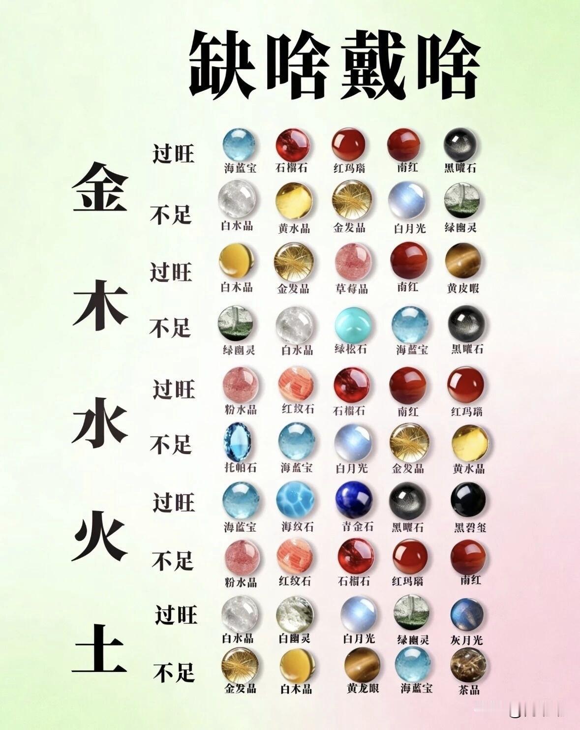 缺啥戴啥。在我们老祖宗传下来的五行学说里，金木水火土不光管着天地万物，也管着每个