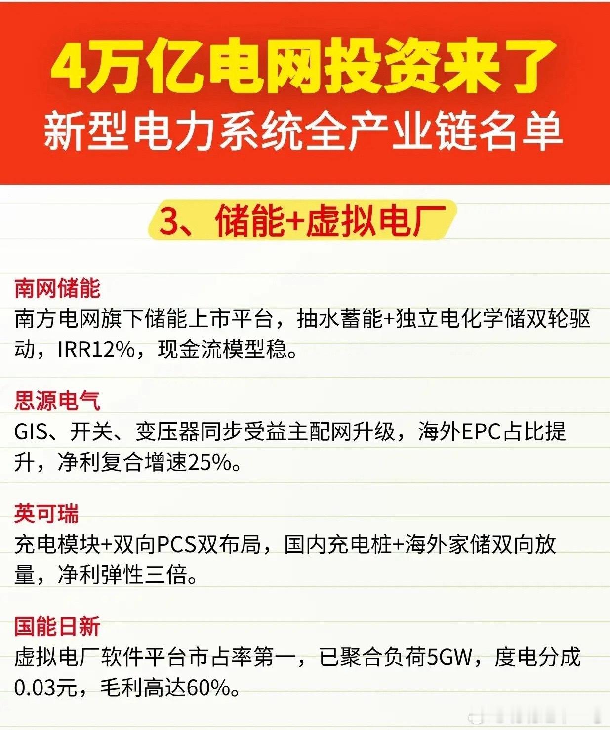 新型电力系统核心标的：4万亿红利下，谁是业绩弹性最大的赢家？随着“双碳”目标深