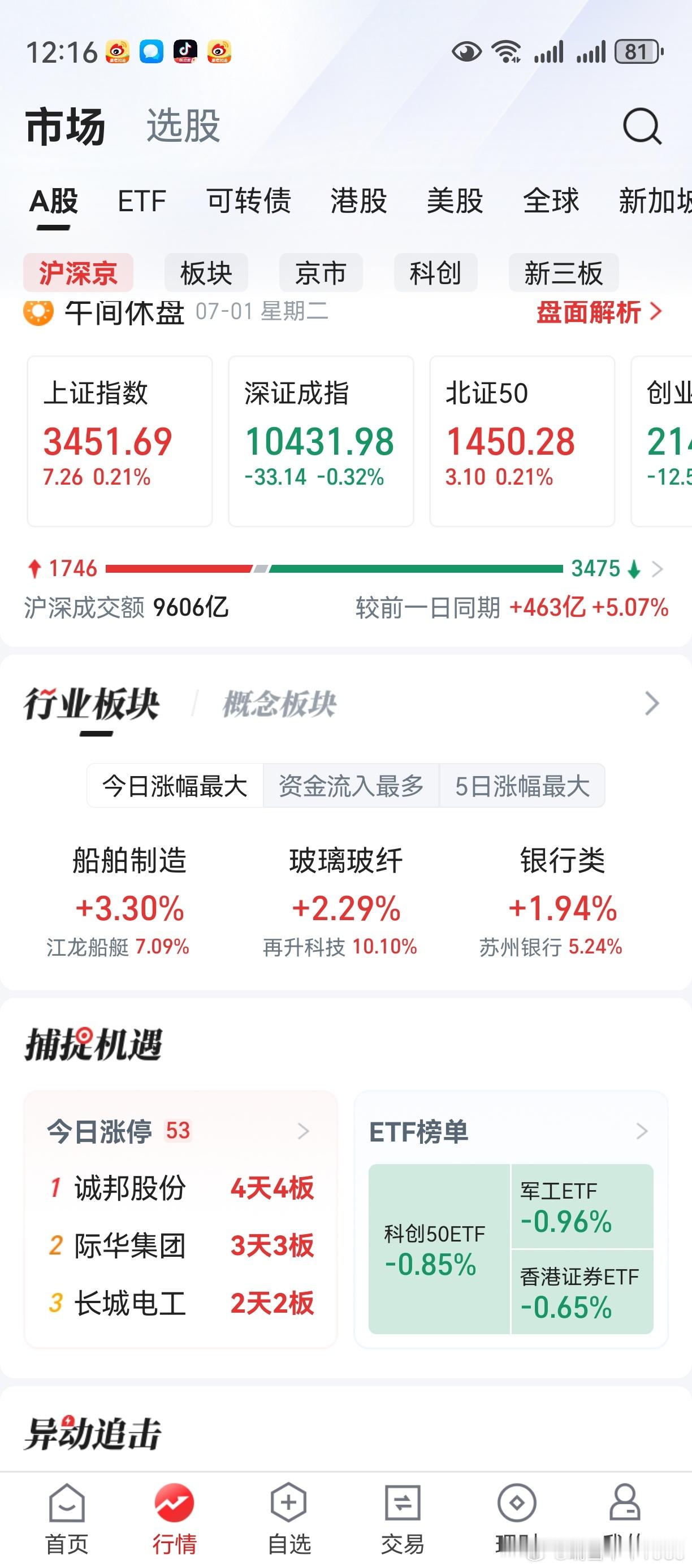 老鸭中午加班搬砖，下午或许可以看看盘。不妄议热点，多关注经典。热点随时会切换，但