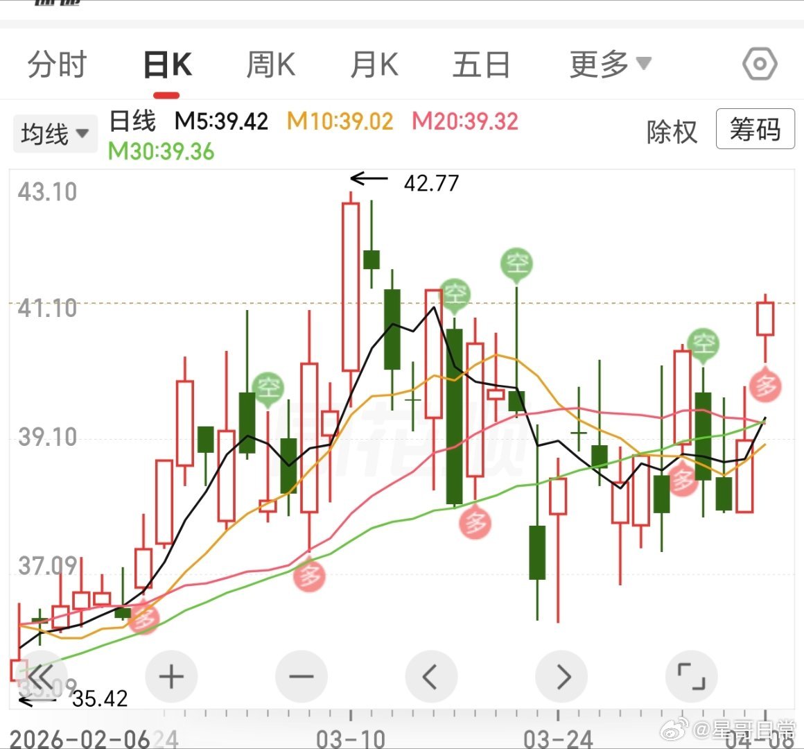 马上要突破前高了，拿住是对的，肉继续壮大。
