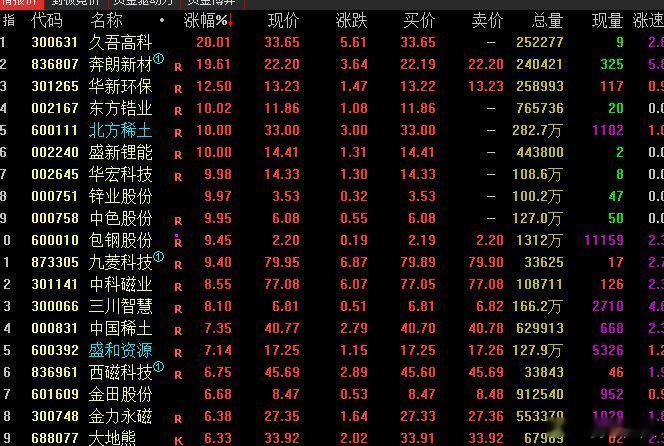 稀土和军工总是喜欢联动，这隐含的逻辑都是那些事​​​