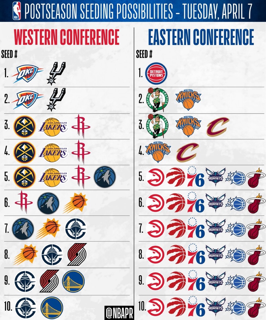 目前可能的排名情况