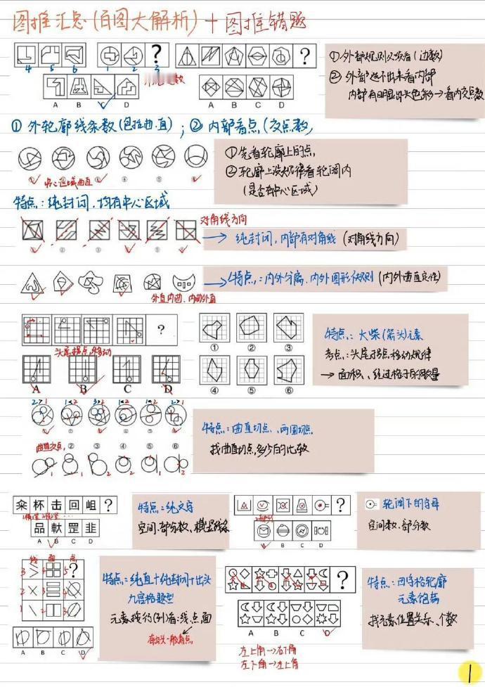 不常见的图推题型水灵灵给大家整理出来​​​
