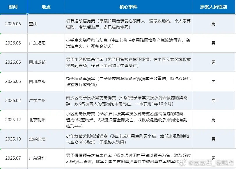 如果无底线搞牵连和搞扩大化，那么全国没几个地方能够幸免为什么反对无底线牵连和扩