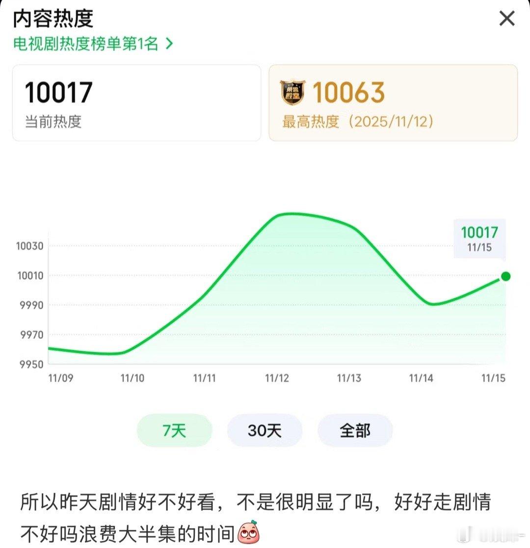 讲故事是需要铺垫的，唐诡没有废剧情
