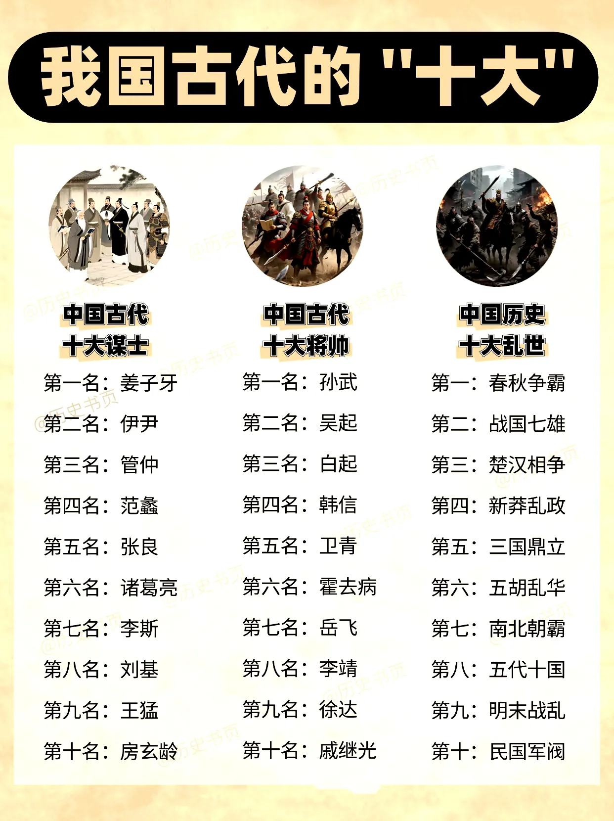盘点历史上著名的“十大”！