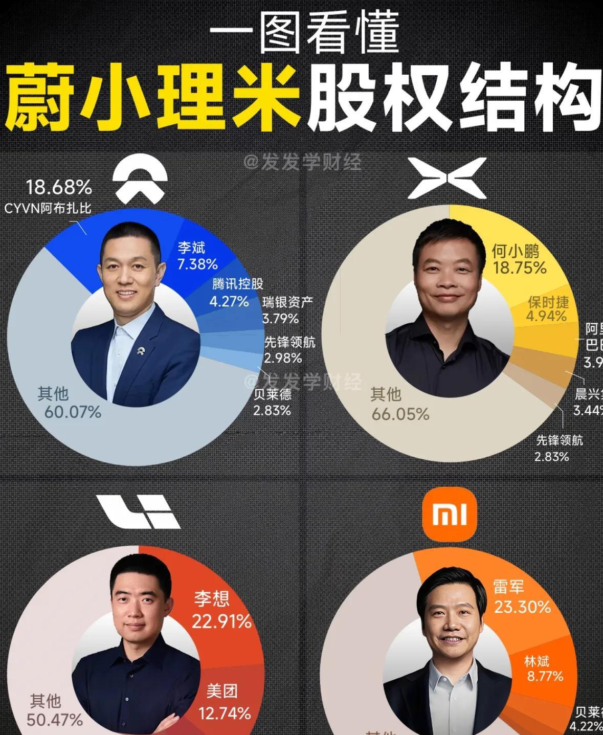 三家新势力看起来是互相有沟通的，今年新主打产品定位价位段，理想i8约35w，蔚