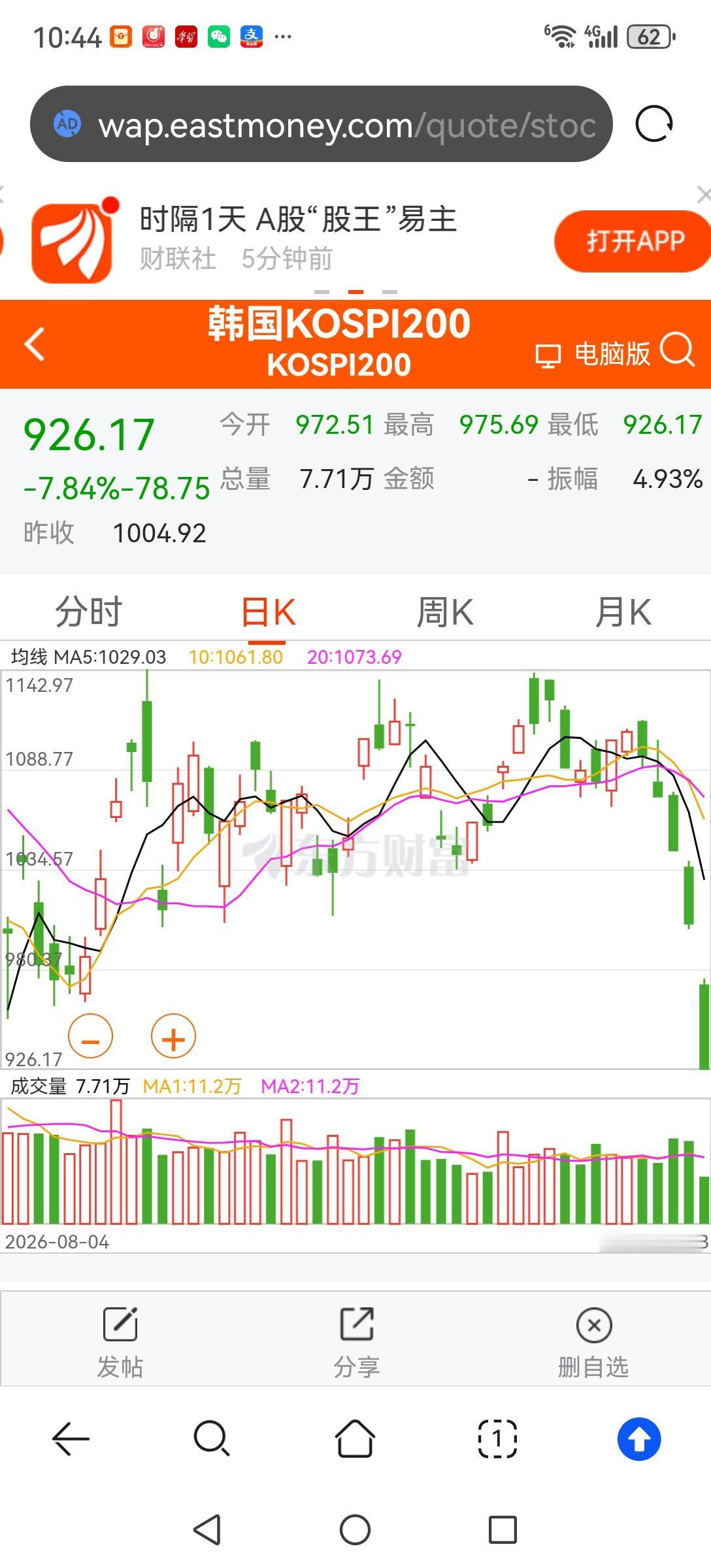 外围股市要崩，科技股要崩。A股崩不崩？就要看某队的护盘力度了。4200点之上出货
