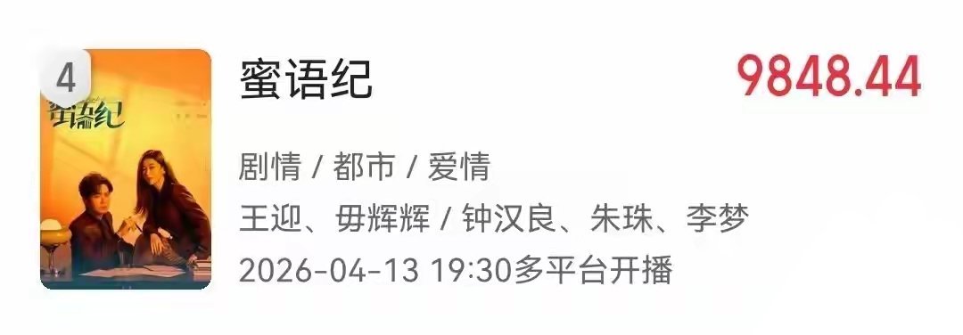 26年已播剧热度前六名！第六名《年少有为》主演：彭昱畅、林允、刘冠麟第五名