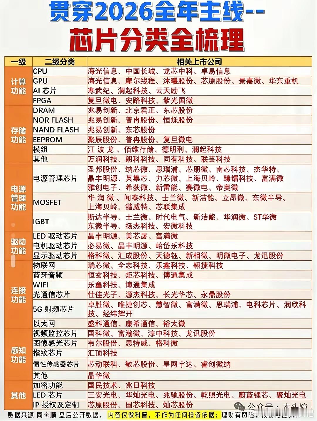一文看懂！贯穿全年的芯片+AI+电力三大主线，细分赛道龙头汇总。5月市场主线清晰