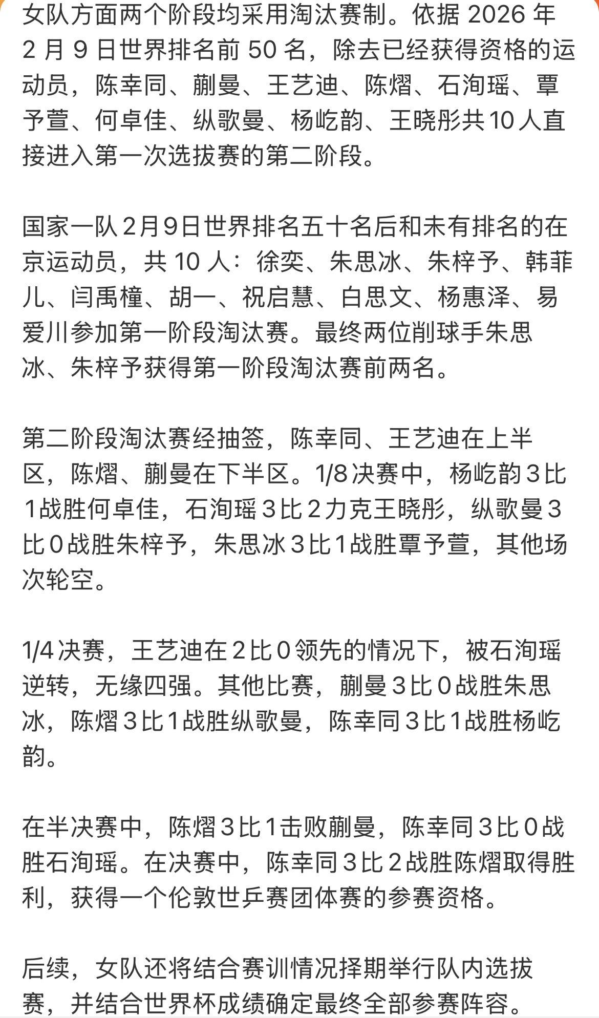 乒乓世界：陈幸同获得伦敦世乒赛团体赛参赛资格，徐瑛彬晋级男队第一次选拔赛第二阶段