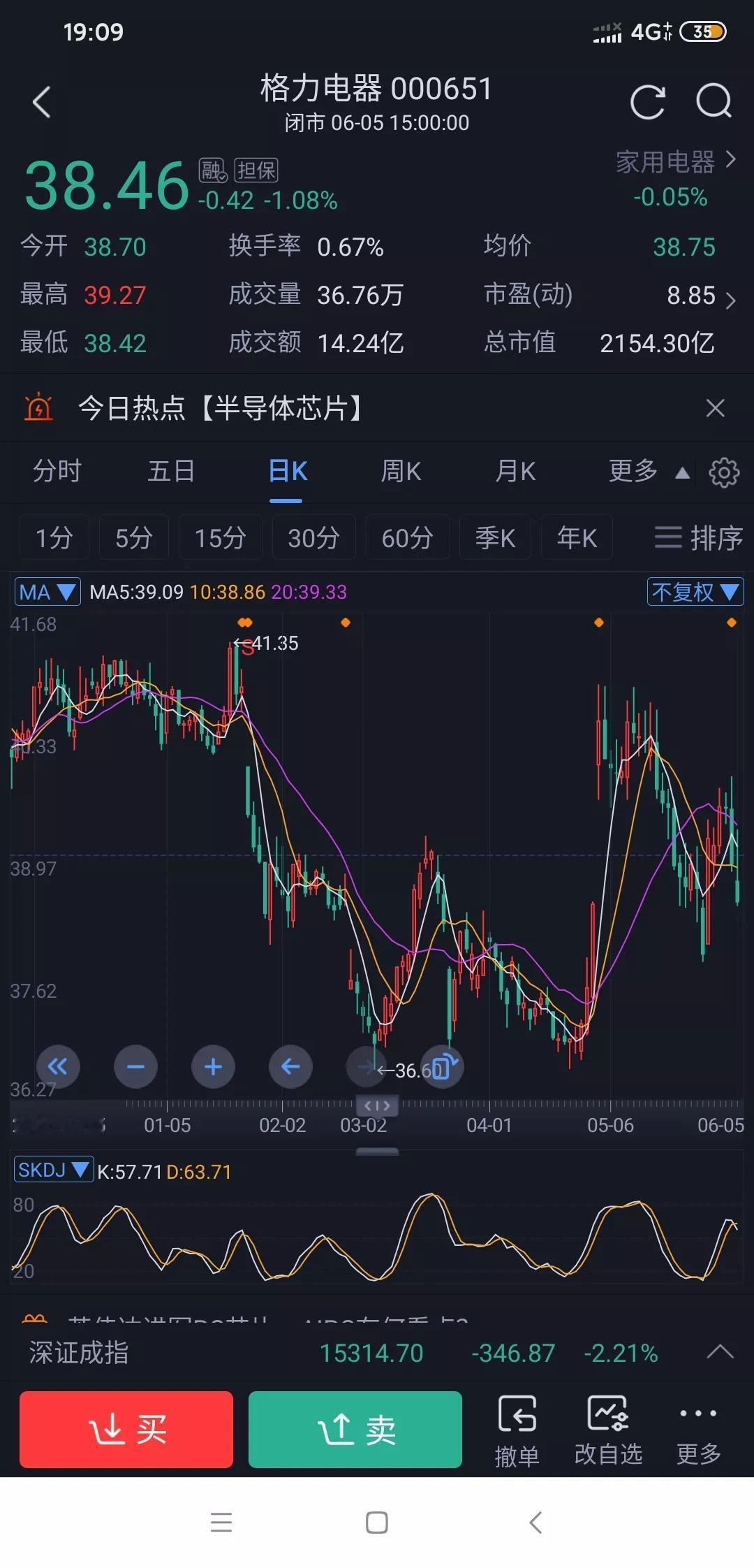 格力电器2月25日晚格力电器公告称拟减持不超2%股份，预计套现约43亿，减持是为