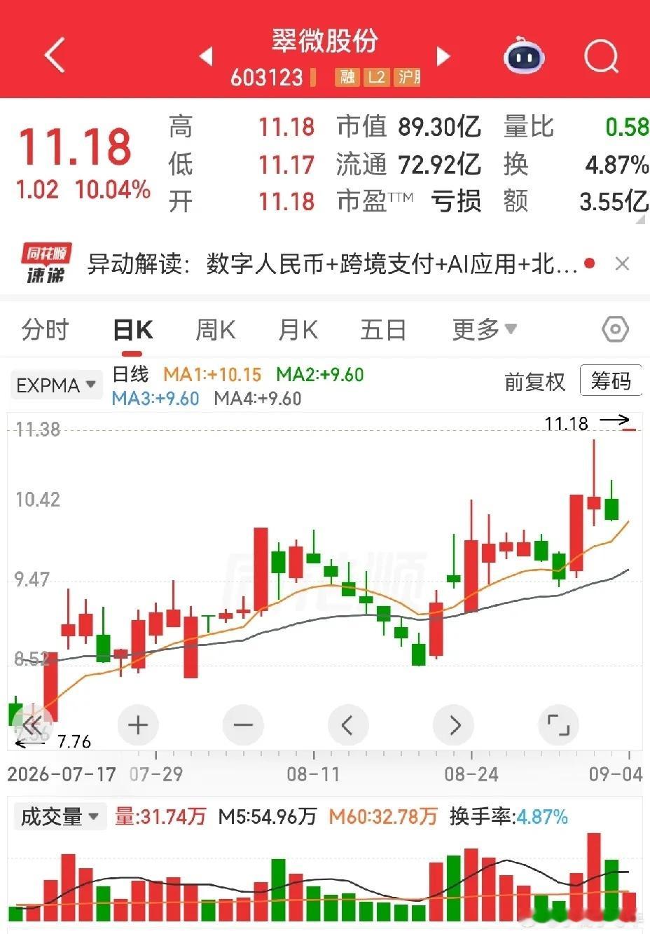 翠微股份，金牛化工，北部湾港，亨通光电，海通发展，百大集团，海南橡胶，敦煌种业。