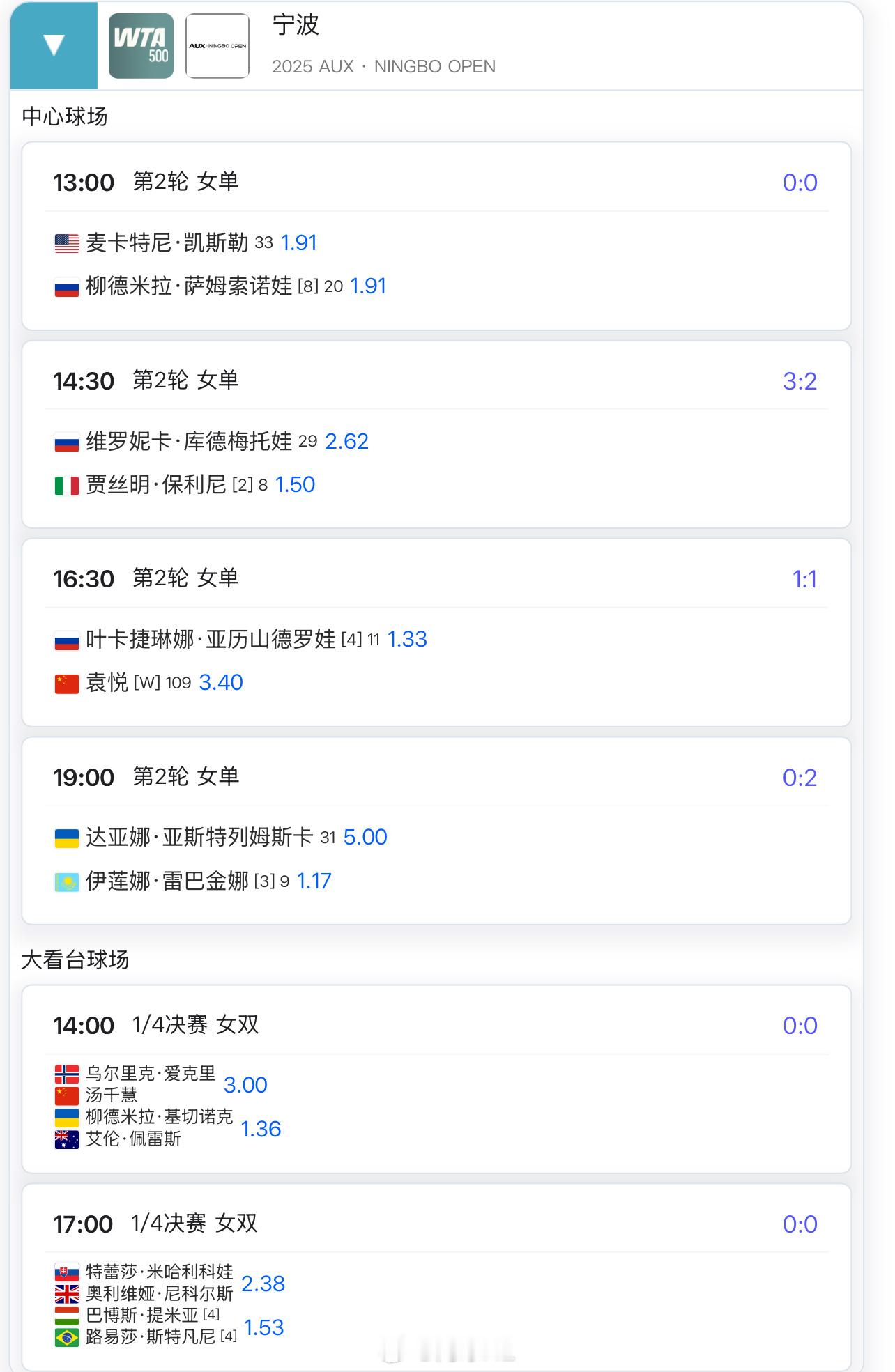 宁波今日赛程16:30🇨🇳袁悦3.4vs亚历山德诺娃1.33你觉得袁悦