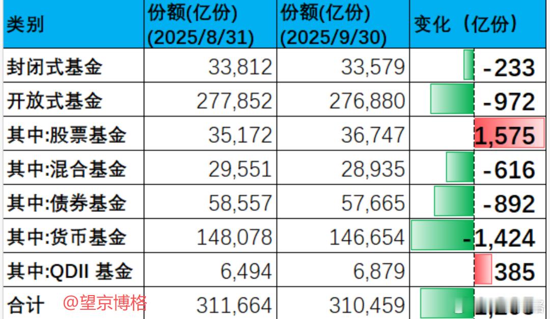 牛市见顶信号：散户大规模入市了吗？博格之前文章说了：“散户通常在市场顶部大规模冲