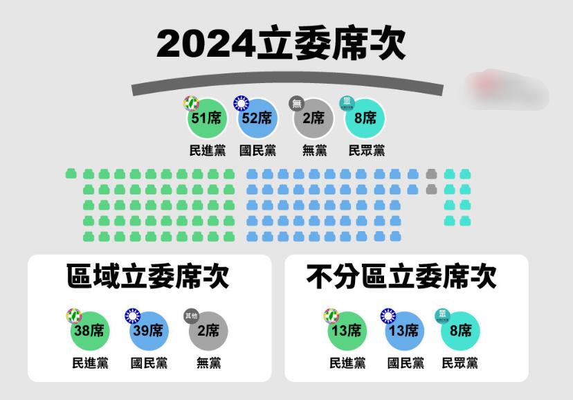 不副署是什么意思？目的是为了制衡谁？目前只有一种方式来反制但是蓝营却意兴阑珊！