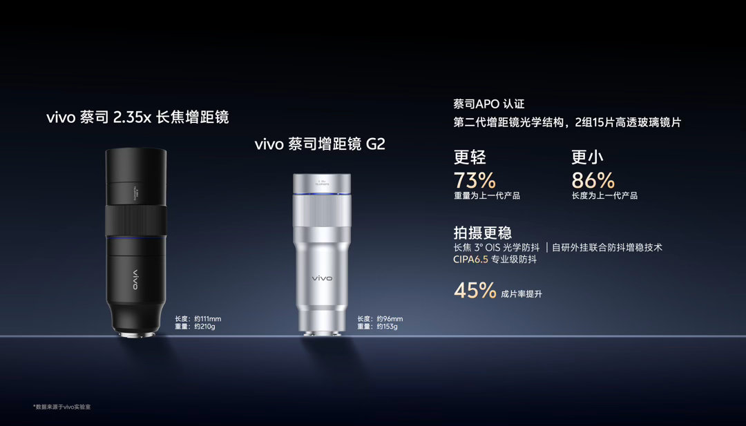vivoX300Ultra专业V单的影像信息基本都出来了，确实非常强，如果