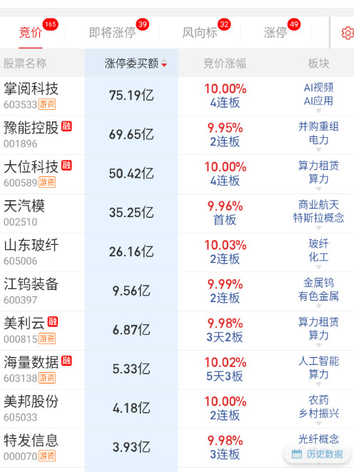 大位封单继续加大了。