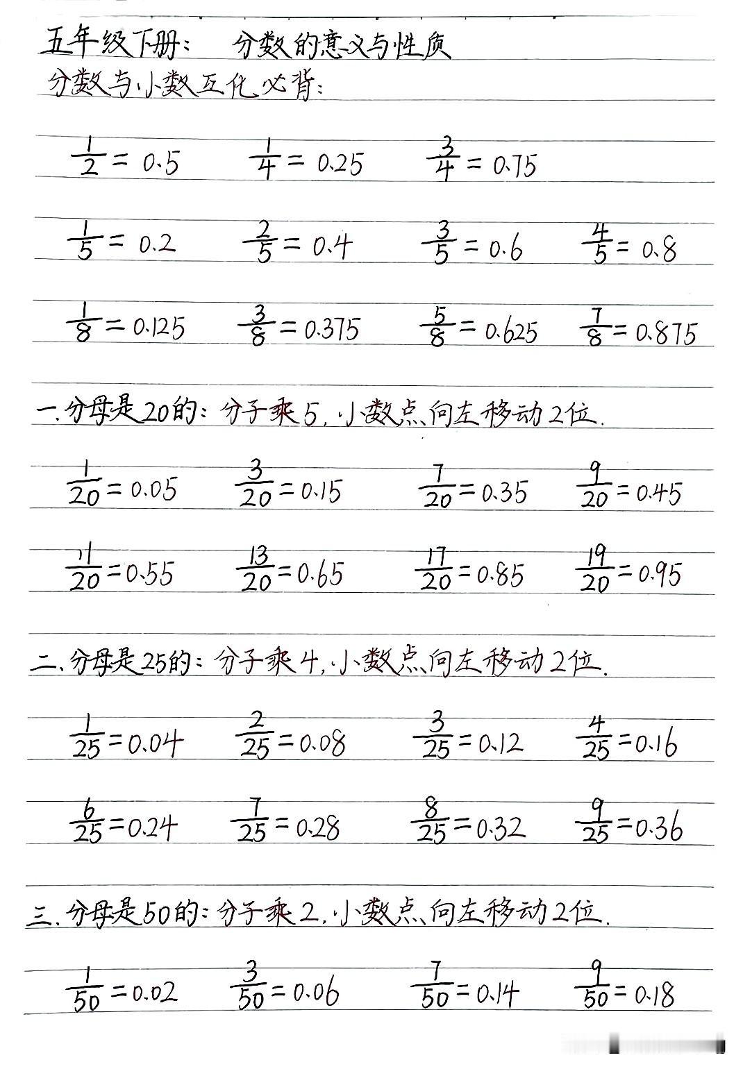 五下数学分数与小数互化必背，轻松掌握！📚💡