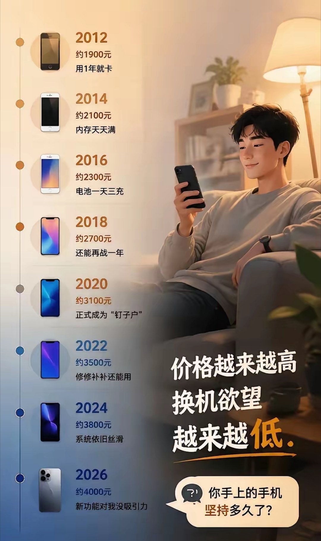 还真是这样，现在根本不想换手机了