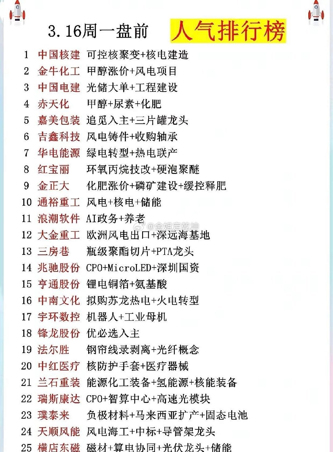 3月16日盘前人气榜梳理！本次梳理覆盖中字头基建/核电、新能源（风电/储能/锂电