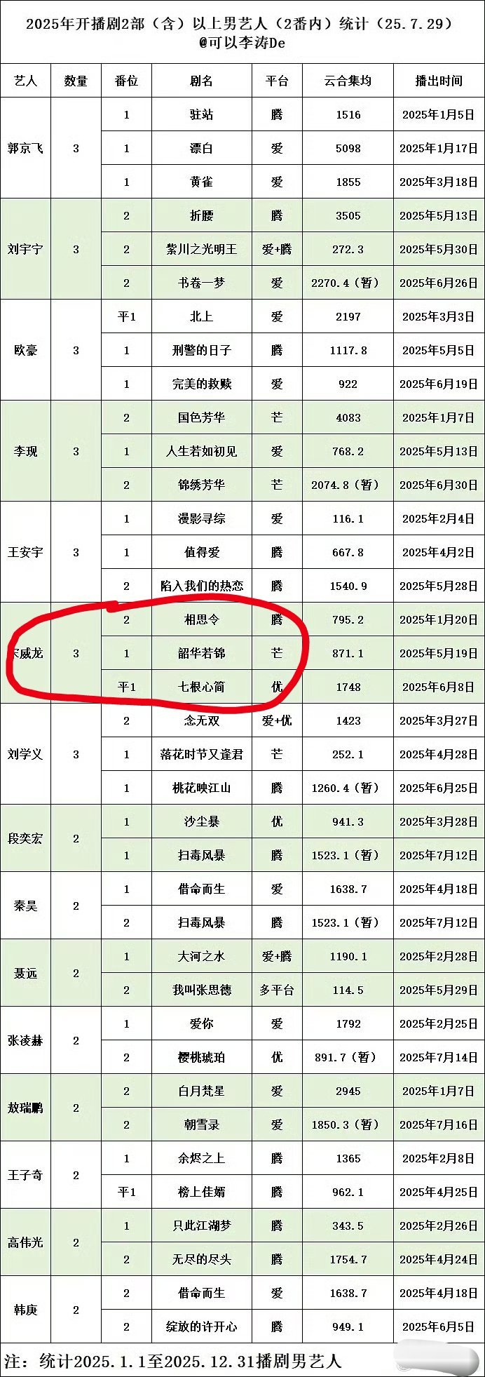 谁还在买股？​​​