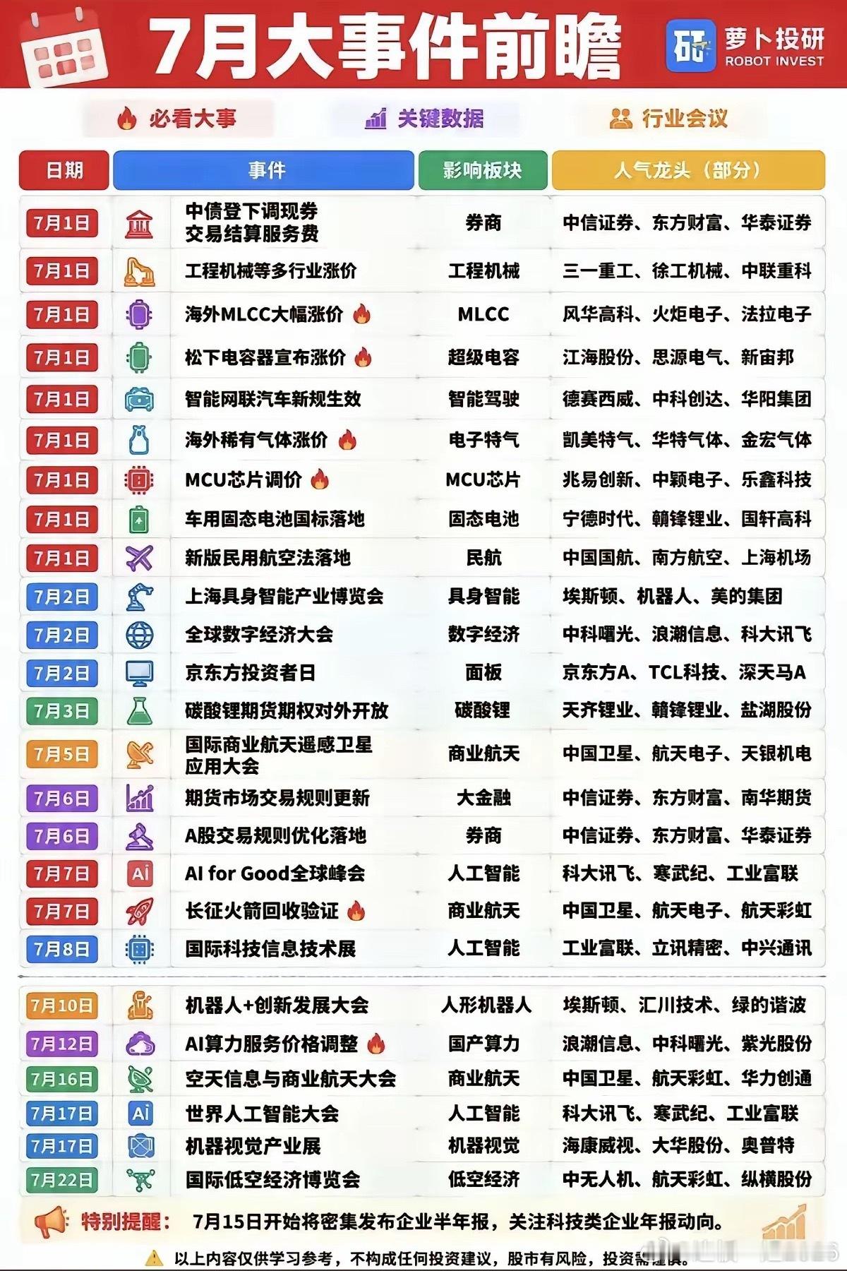 2026年7月全月大事件前瞻+对应个股梳理