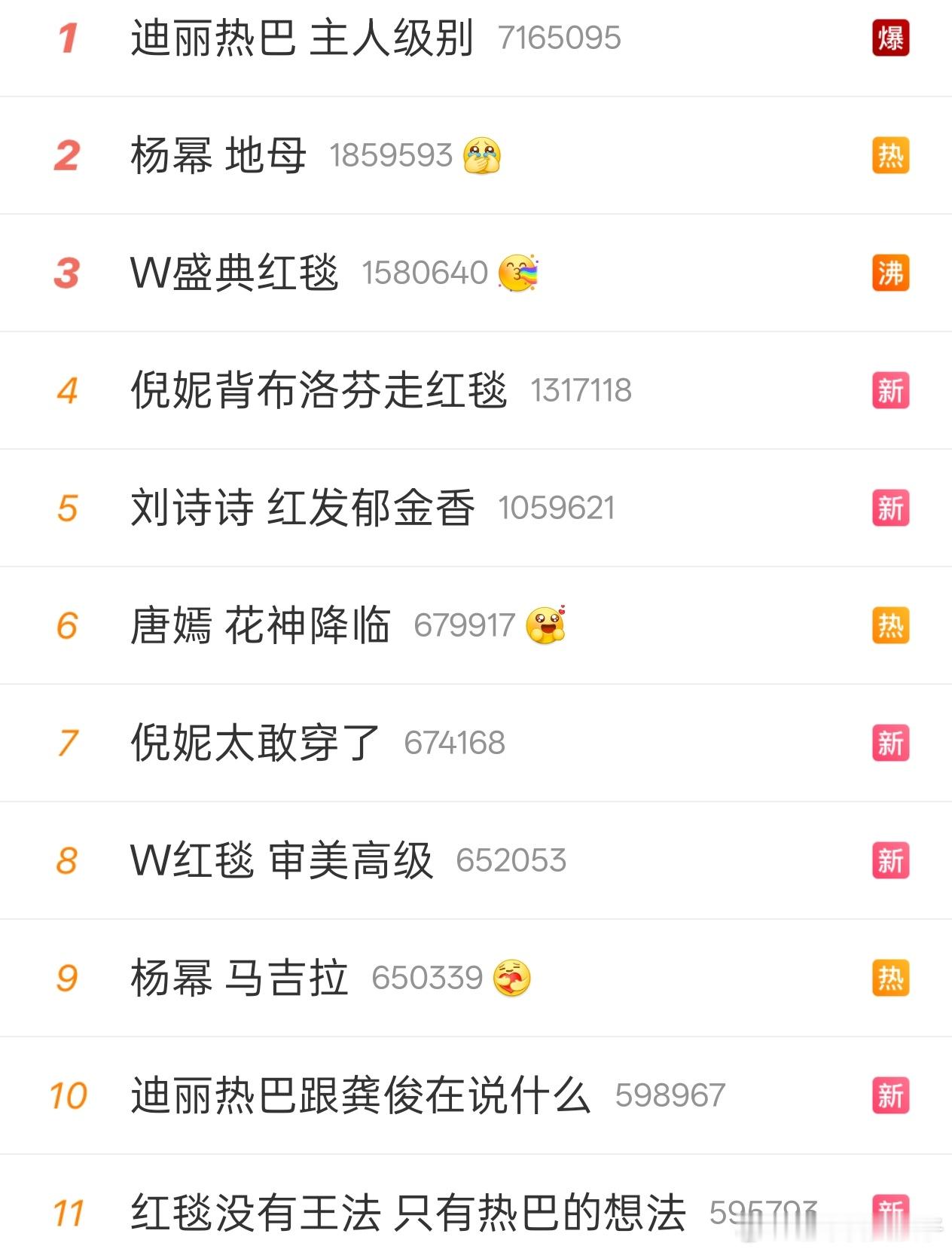 W盛典红毯内娱百花齐放，看得我眼前一亮又一亮🤩w红毯审美高级​​​