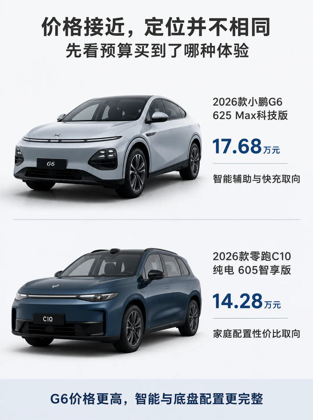 贵三万悬架升一级，这笔账值不值