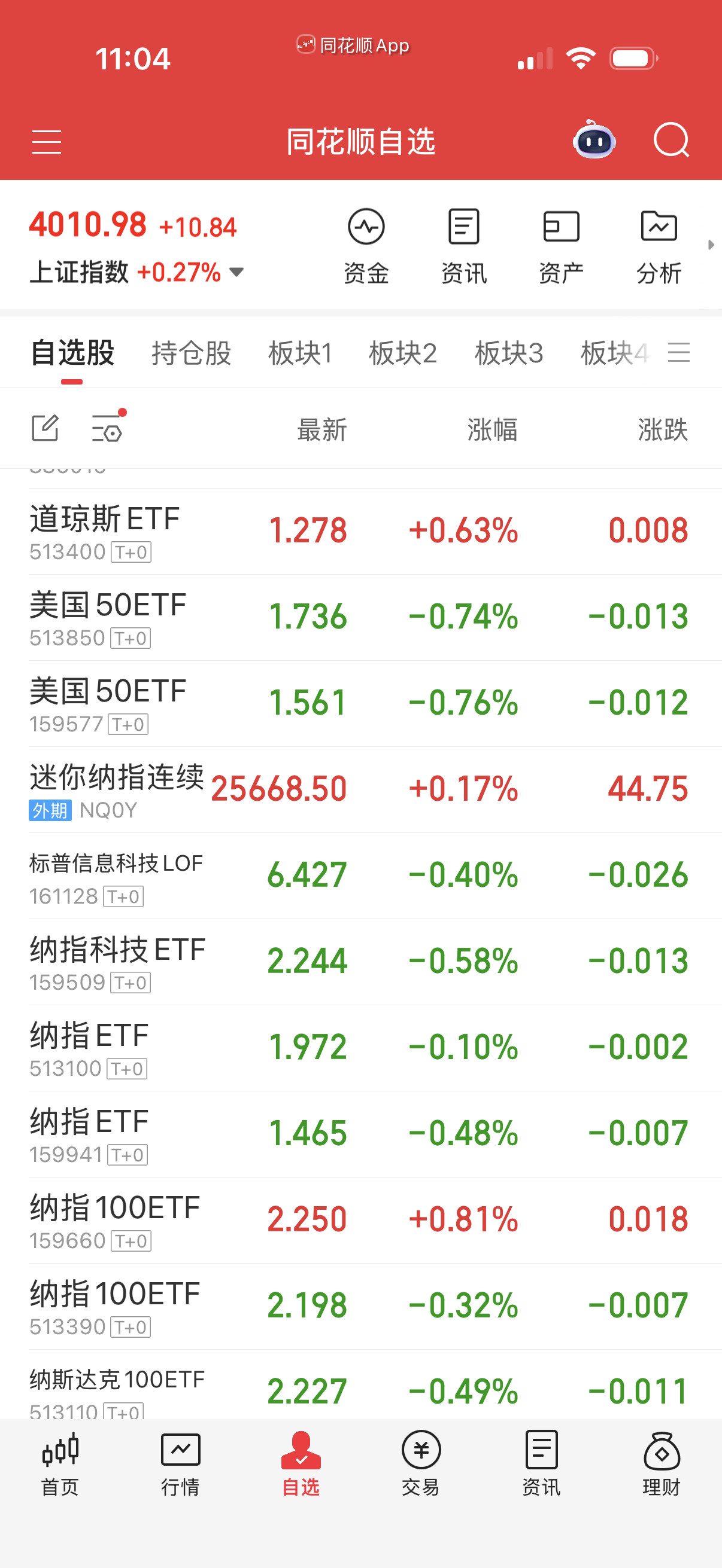 哎，守着纳指过日子吧。660是真不怕死，溢价率都跟上纳科了。