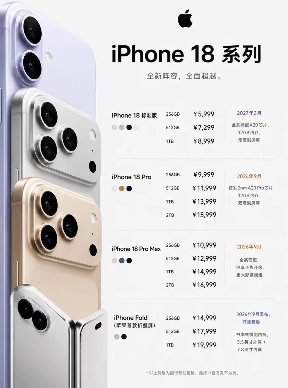 一个卖手机的朋友说不出意外苹果18系列虽然配置一般，但是估计也能卖爆。原因非常简