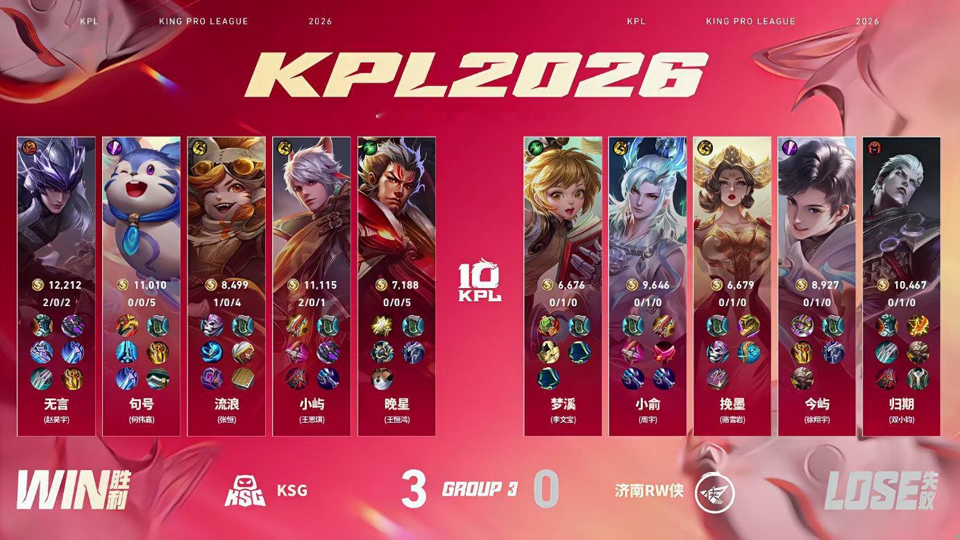 KPL无言本局马超持续输出，寒枪连袭不断消耗敌方，凭借稳定发挥拿下第三小局MVP