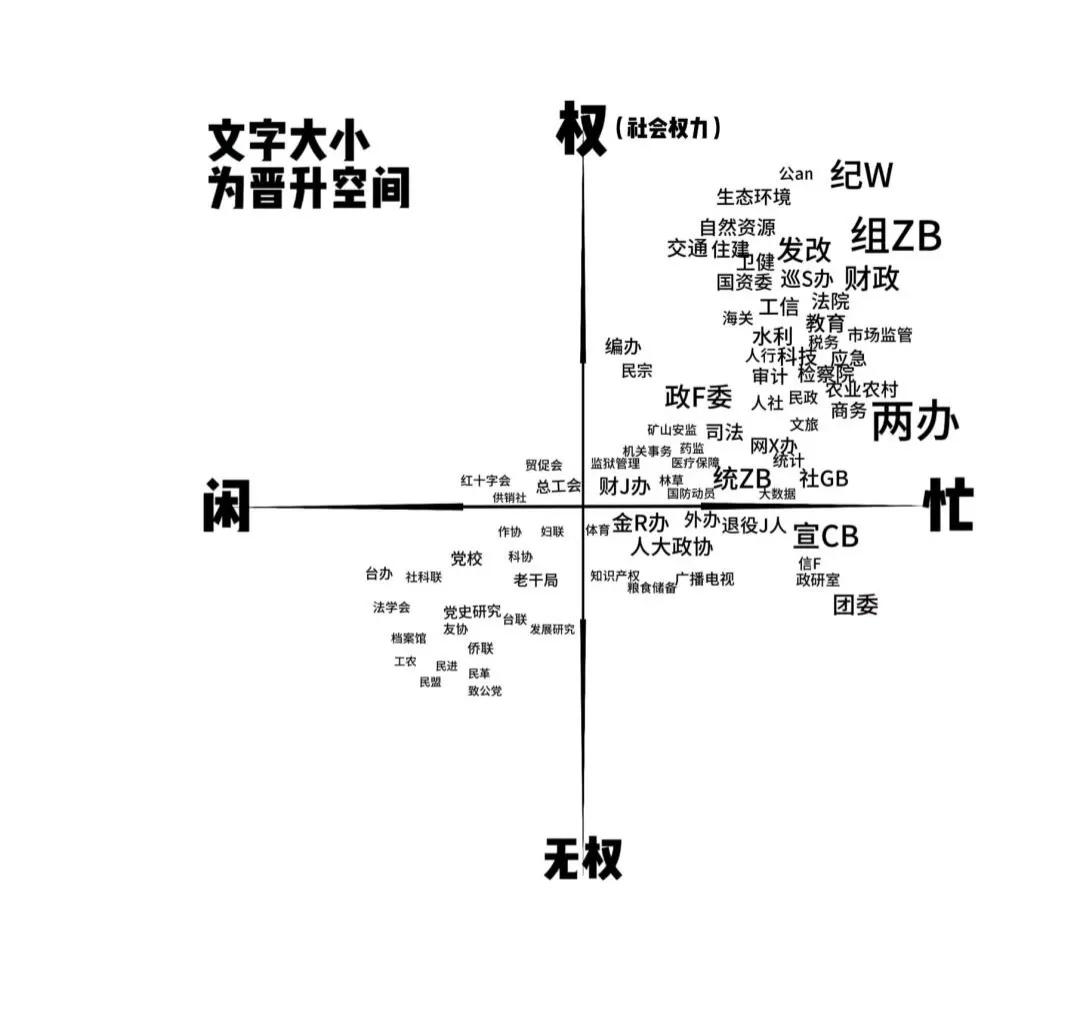 体制内部门工作繁忙程度差异还挺大的。公务员考试像两办、组织部这些公认的忙部门