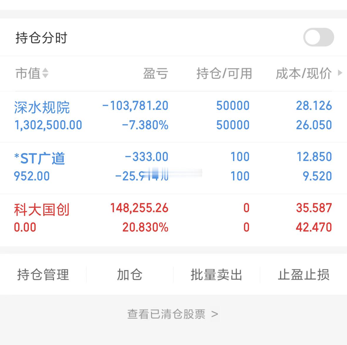 深水规院,真的是深水,名字就不好听!我也掉水里面去了,挨打要立正!大佬选一支强势