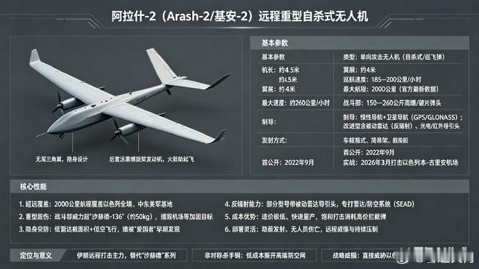 伊朗深夜突袭科威特美军基地，打响“纳斯尔-2行动”第27波攻势，伊朗革命卫队这回