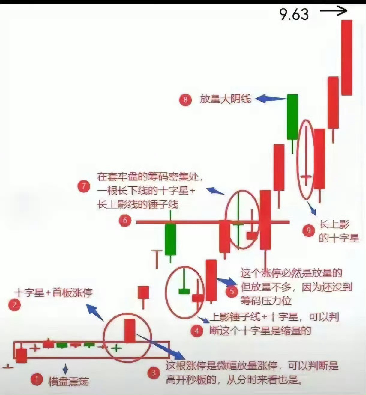 如何判断支撑是否有效？核心答案：等待股价回踩验证。回踩三大作用：测试抛压、测试承