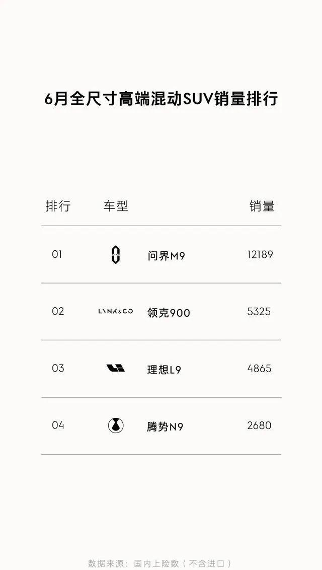 对标腾势N9的领克900大卖，再一次证明吉利汽车抓住了消费者的需求！