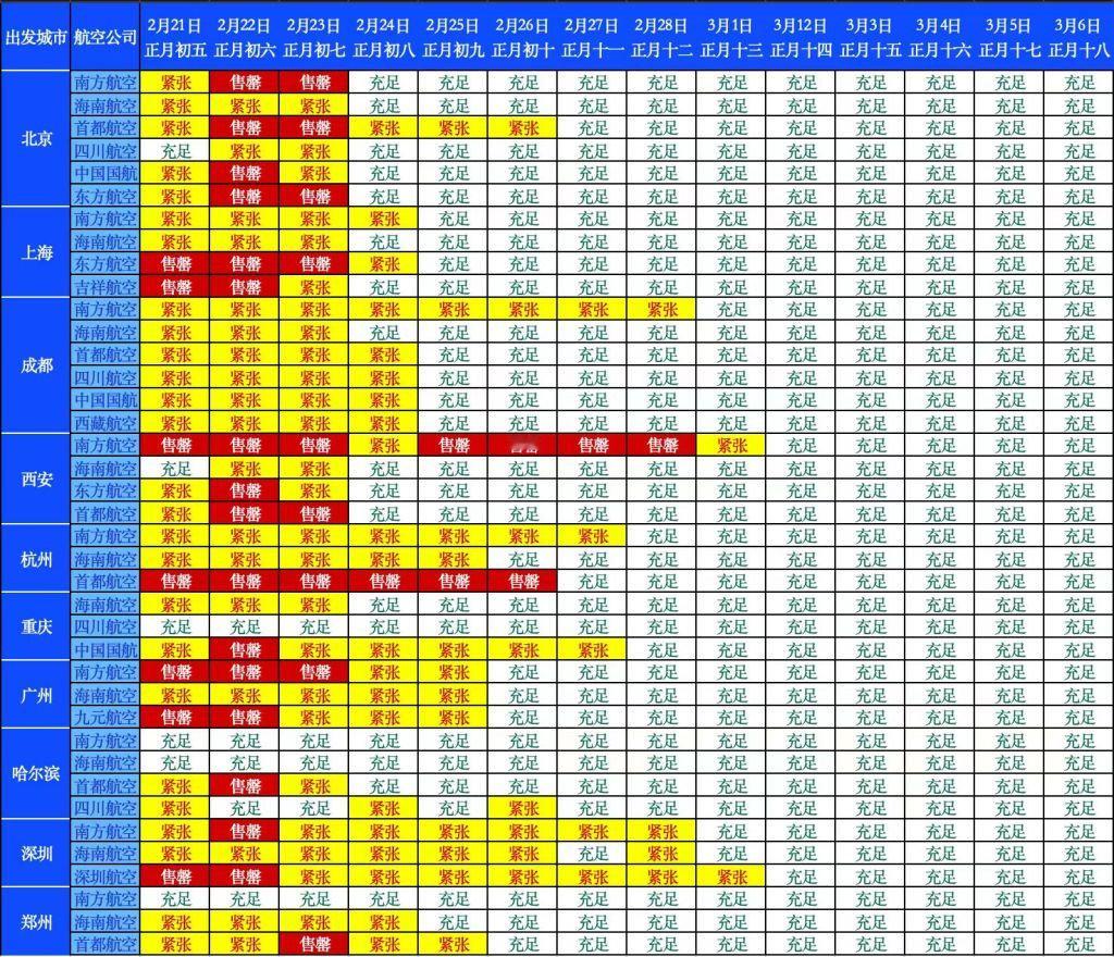 【海南岛内三大机场已进入返程高峰】海南岛内三大机场已进入返程高峰，离岛运力正逐步