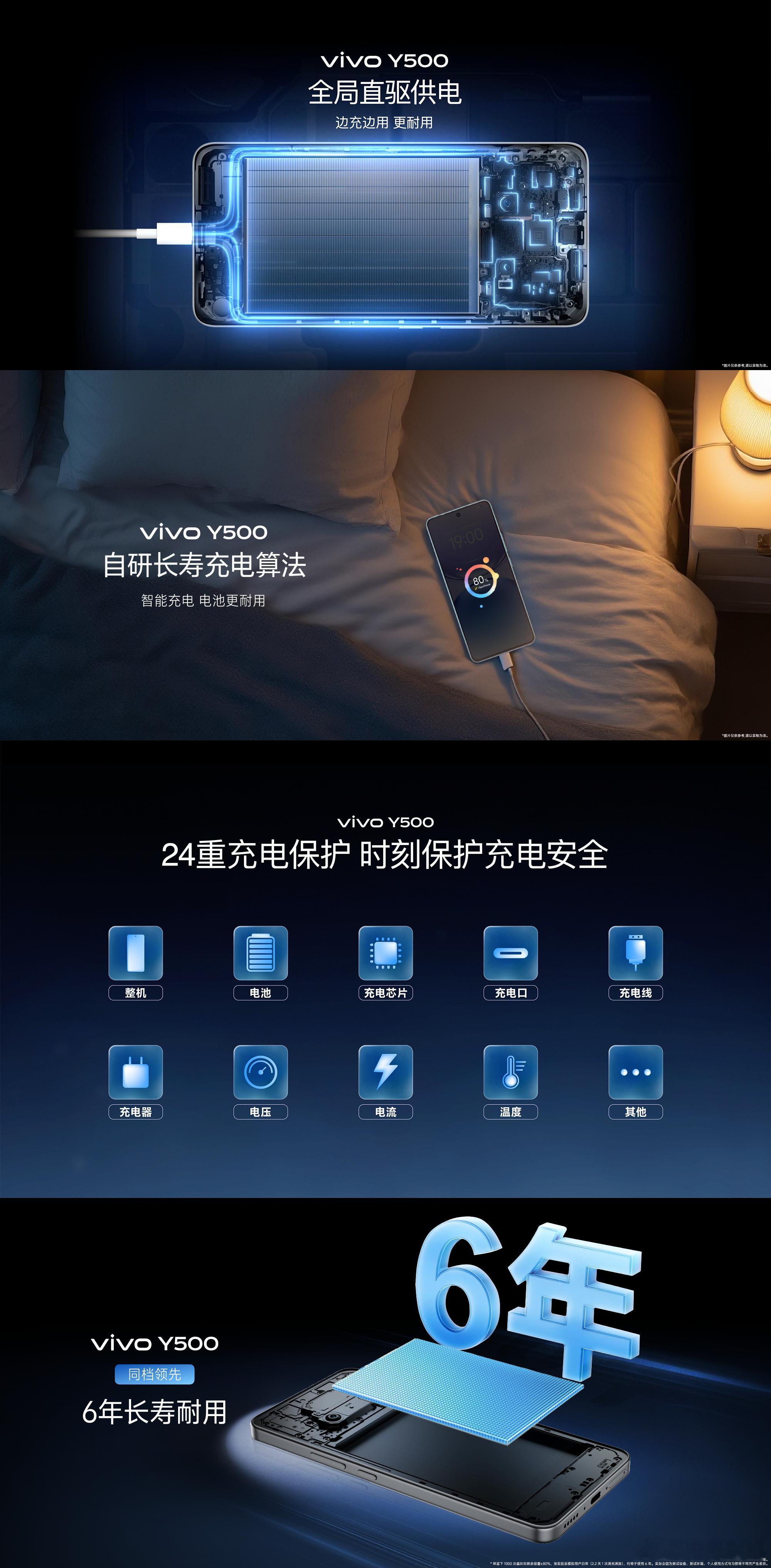 这次vivoY500最大的几大亮点总结下就是：1.首发8200mAh蓝海