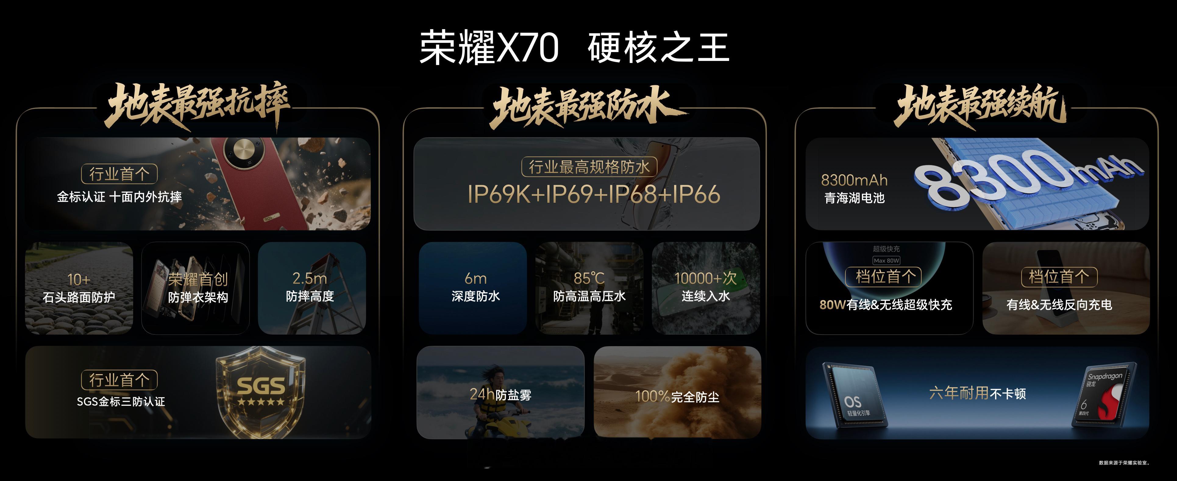 荣耀X70售价1399￥起；荣耀平板GT2Pro售价2499￥起；荣耀笔记本X