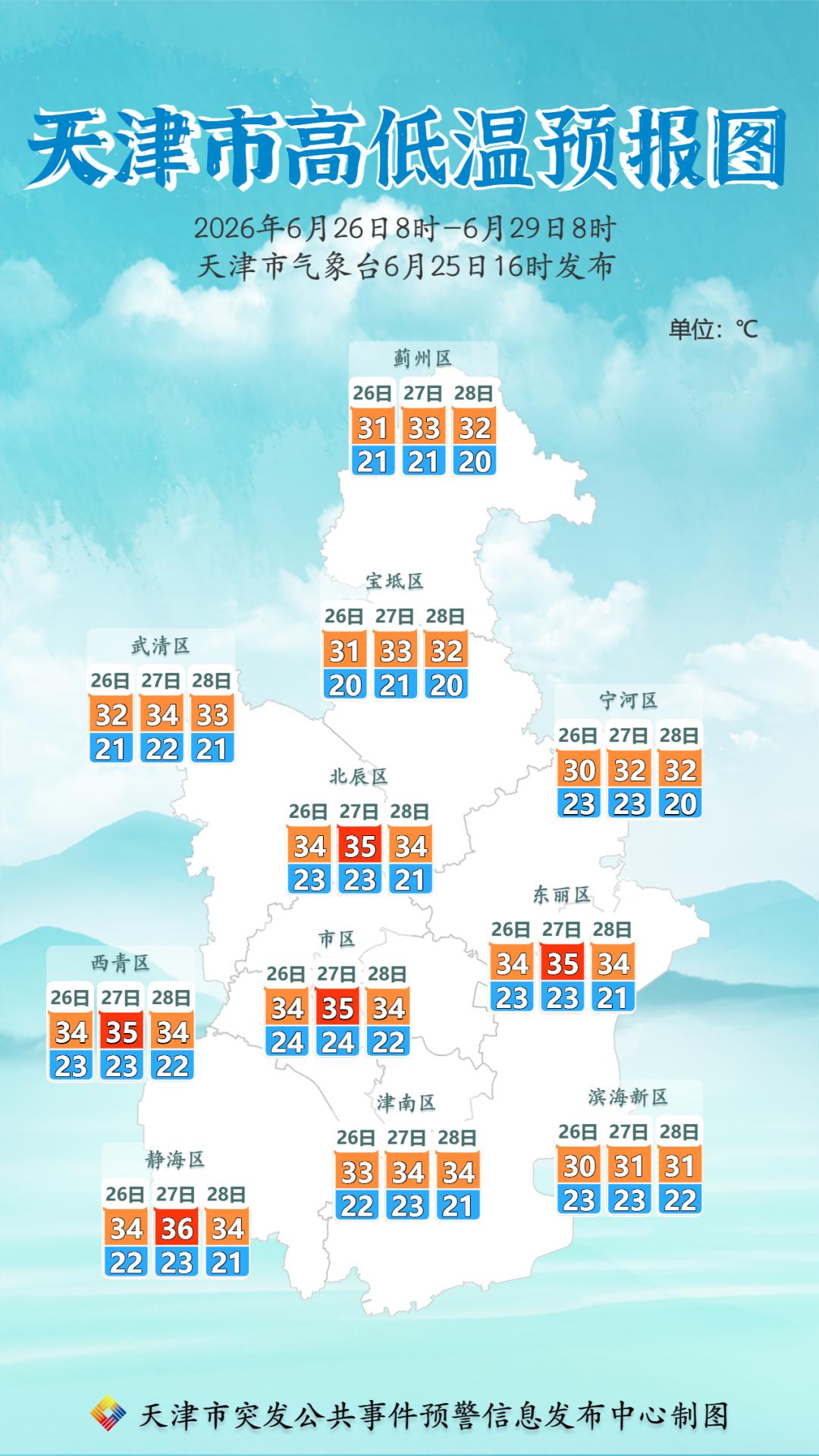 天津的朋友们注意啦！刚看到最新的气象预报，这天气简直是要“变脸”的节奏啊！明