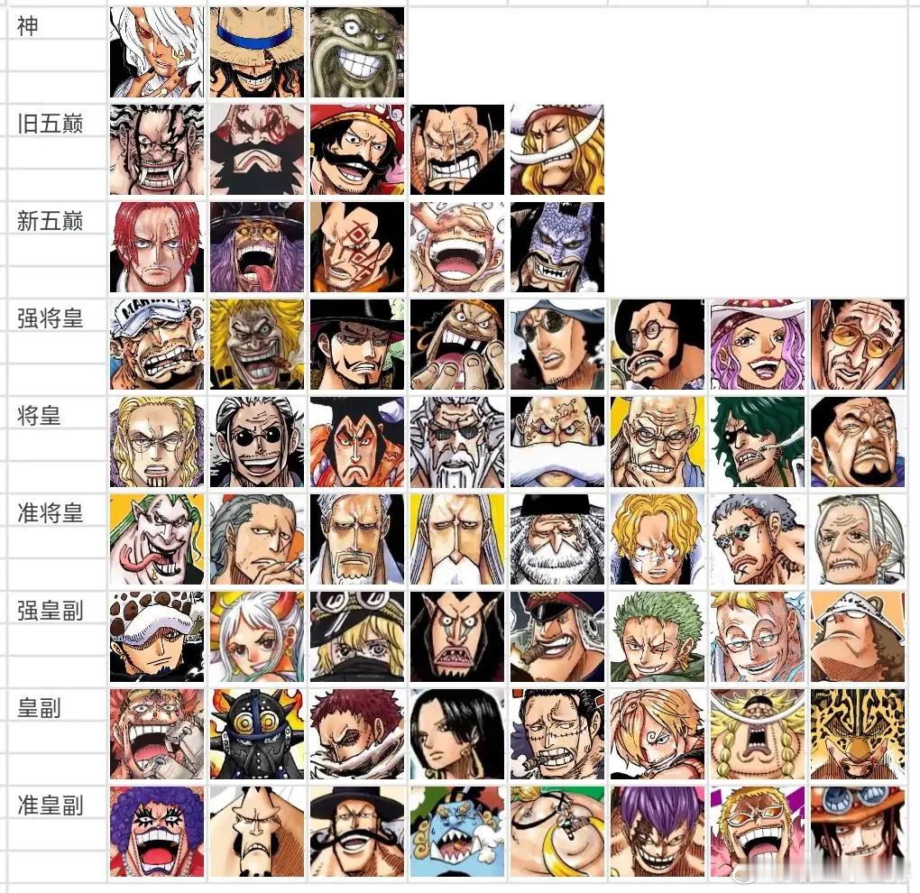 2026海贼王战力更新！