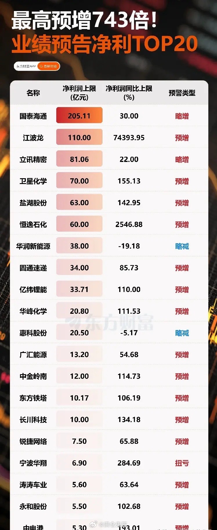 中报业绩窗口期核心逻辑拆解+三季度布局思路一、当前市场核心矛盾：区分“一次性暴增