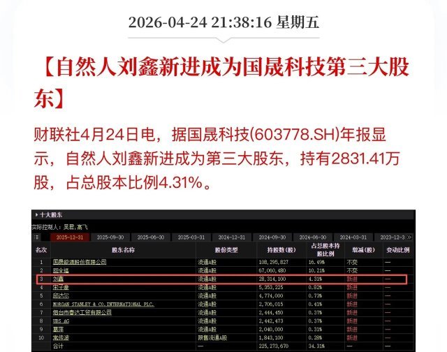 牛散鑫多多又起风浪！6亿押注“亏损王”，这会是下一个10倍妖股吗？牛散鑫多多再度