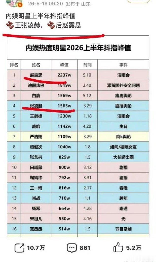 所以赵露思张凌赫到底因为什么吵架