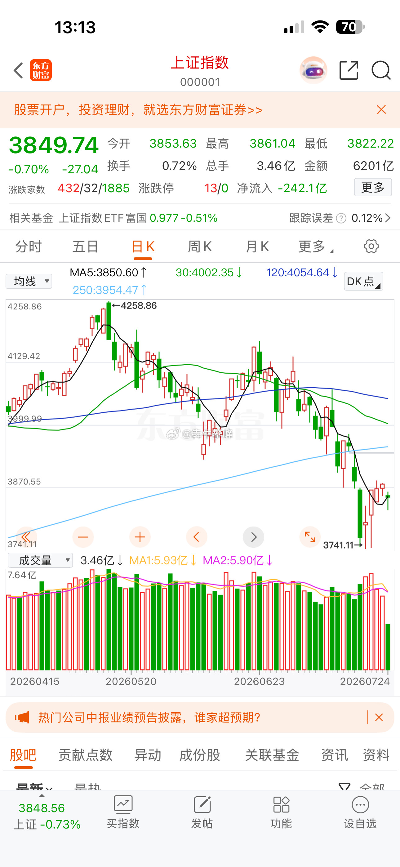 A股大长腿来喽。