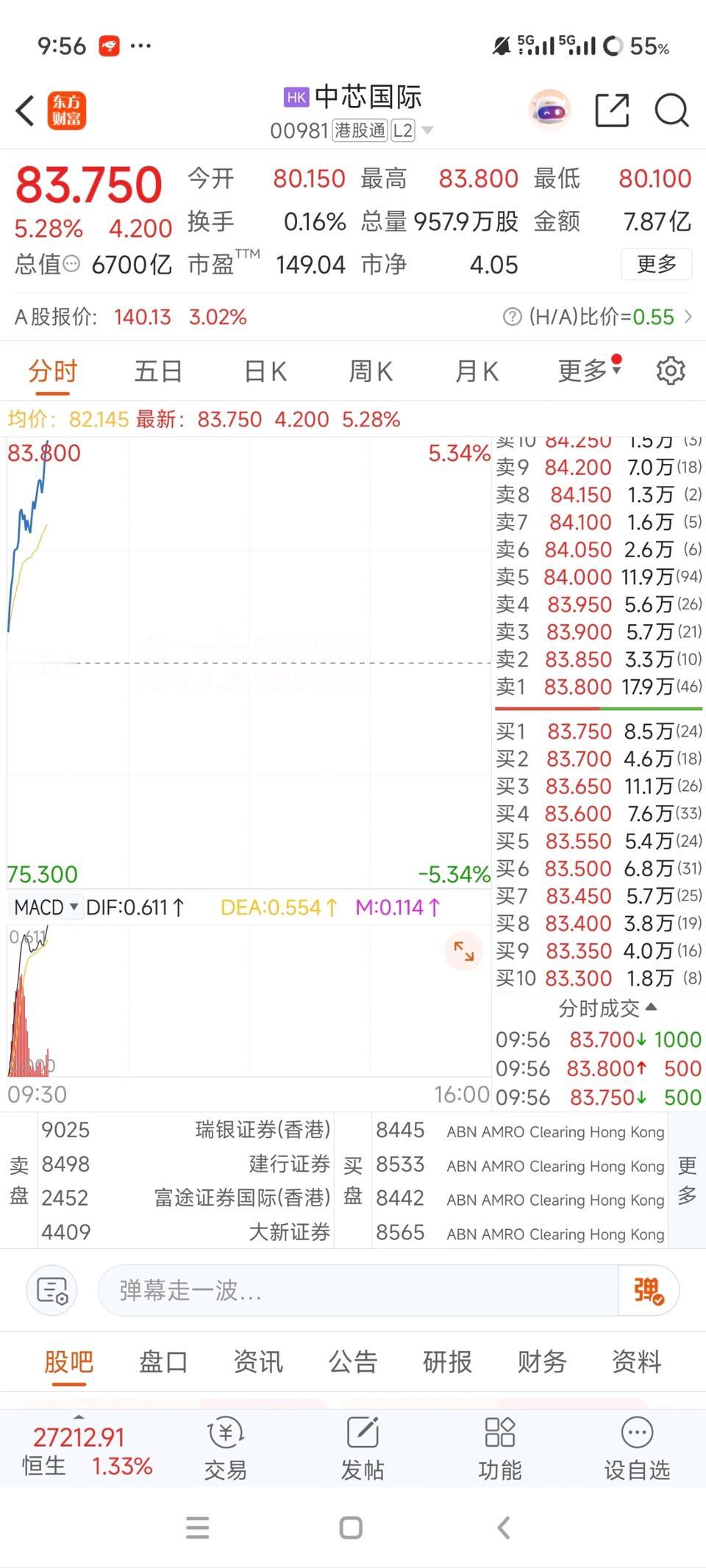 恒生科技又要复刻去年国庆？大a不开盘框框拉，一开盘就拉爆头了！大家说能维持到
